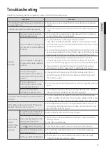 Preview for 17 page of Samsung MIM-H04U User & Installation Manual