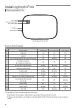 Preview for 16 page of Samsung MIM-H05UN User & Installation Manual