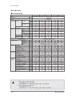 Preview for 25 page of Samsung mini DVM Series Service Manual