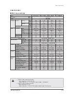 Preview for 26 page of Samsung mini DVM Series Service Manual