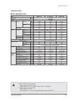 Preview for 28 page of Samsung mini DVM Series Service Manual