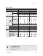 Preview for 30 page of Samsung mini DVM Series Service Manual