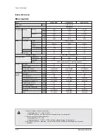 Preview for 31 page of Samsung mini DVM Series Service Manual