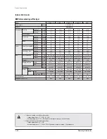 Preview for 35 page of Samsung mini DVM Series Service Manual