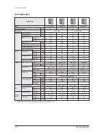 Preview for 37 page of Samsung mini DVM Series Service Manual