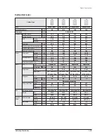 Preview for 38 page of Samsung mini DVM Series Service Manual