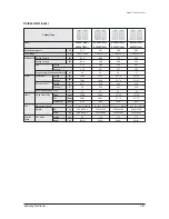 Preview for 40 page of Samsung mini DVM Series Service Manual