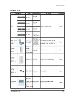 Preview for 46 page of Samsung mini DVM Series Service Manual