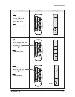 Preview for 58 page of Samsung mini DVM Series Service Manual