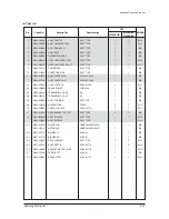 Preview for 160 page of Samsung mini DVM Series Service Manual