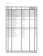 Preview for 161 page of Samsung mini DVM Series Service Manual