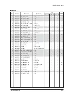 Preview for 168 page of Samsung mini DVM Series Service Manual