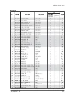 Preview for 170 page of Samsung mini DVM Series Service Manual