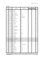 Preview for 186 page of Samsung mini DVM Series Service Manual