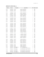 Preview for 226 page of Samsung mini DVM Series Service Manual