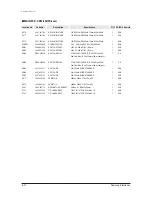 Preview for 227 page of Samsung mini DVM Series Service Manual