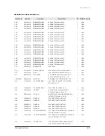 Preview for 230 page of Samsung mini DVM Series Service Manual