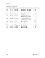 Preview for 233 page of Samsung mini DVM Series Service Manual