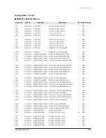 Preview for 238 page of Samsung mini DVM Series Service Manual