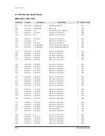 Preview for 243 page of Samsung mini DVM Series Service Manual