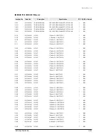 Preview for 246 page of Samsung mini DVM Series Service Manual