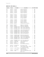 Preview for 249 page of Samsung mini DVM Series Service Manual