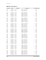 Preview for 251 page of Samsung mini DVM Series Service Manual