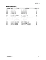 Preview for 252 page of Samsung mini DVM Series Service Manual