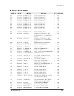 Preview for 262 page of Samsung mini DVM Series Service Manual