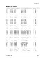 Preview for 264 page of Samsung mini DVM Series Service Manual