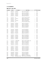 Preview for 265 page of Samsung mini DVM Series Service Manual