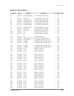 Preview for 268 page of Samsung mini DVM Series Service Manual