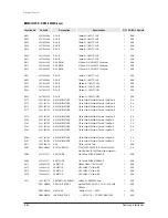 Preview for 269 page of Samsung mini DVM Series Service Manual