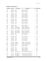 Preview for 274 page of Samsung mini DVM Series Service Manual