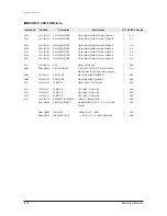 Preview for 275 page of Samsung mini DVM Series Service Manual