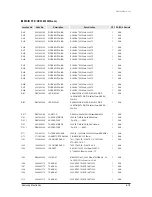 Preview for 278 page of Samsung mini DVM Series Service Manual