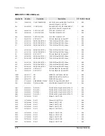 Preview for 279 page of Samsung mini DVM Series Service Manual