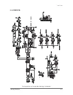 Preview for 348 page of Samsung mini DVM Series Service Manual