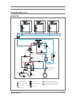 Preview for 350 page of Samsung mini DVM Series Service Manual