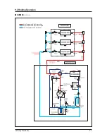 Preview for 352 page of Samsung mini DVM Series Service Manual