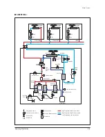 Preview for 354 page of Samsung mini DVM Series Service Manual