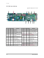 Preview for 363 page of Samsung mini DVM Series Service Manual