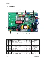 Preview for 369 page of Samsung mini DVM Series Service Manual