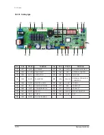 Preview for 375 page of Samsung mini DVM Series Service Manual