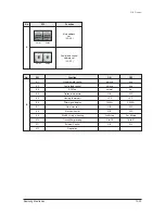 Preview for 376 page of Samsung mini DVM Series Service Manual