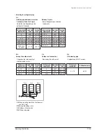 Preview for 410 page of Samsung mini DVM Series Service Manual