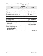 Preview for 417 page of Samsung mini DVM Series Service Manual