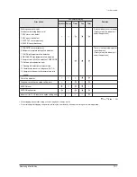 Preview for 418 page of Samsung mini DVM Series Service Manual