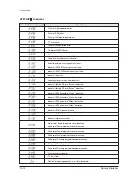 Preview for 421 page of Samsung mini DVM Series Service Manual