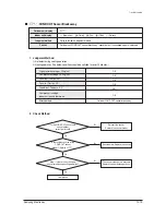 Preview for 430 page of Samsung mini DVM Series Service Manual